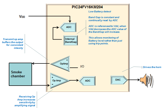 煙検知器アプリケーション